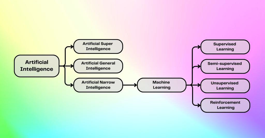 Best Super Learning Techniques to Boost Intelligence