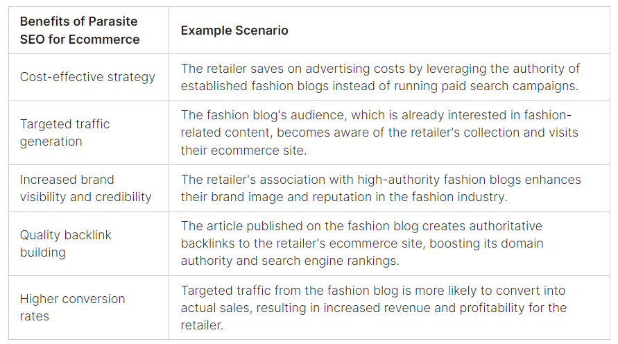 Parasite Seo for E-Commerce Websites